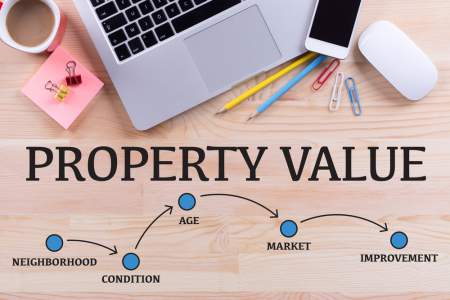 Property Value